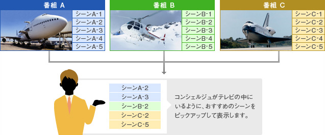 「ピックアップ」イメージ