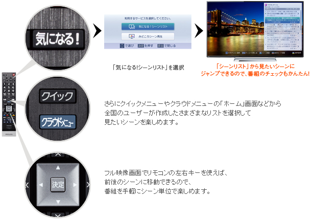「タイムシフトマシンや録画した番組をすばやくチェックするのに便利！」 イメージ