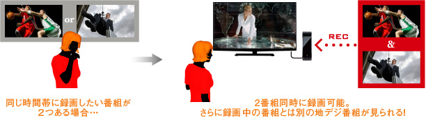 地デジ見ながらW録