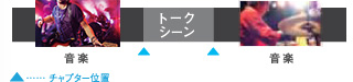 音楽検出によるチャプター分割