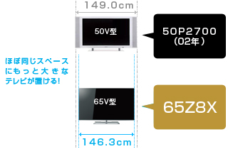 「省スペース設計」イメージ