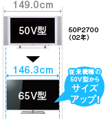 従来機種の50V型(50P2700)からサイズアップ！