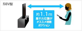 58V型：約1.1m離れた位置がオススメ視聴ポジション