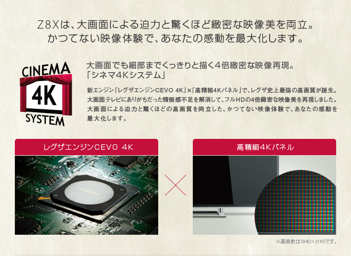 大画面でも細部までくっきりと描く4倍緻密な映像再現。「シネマ4Ｋシステム」