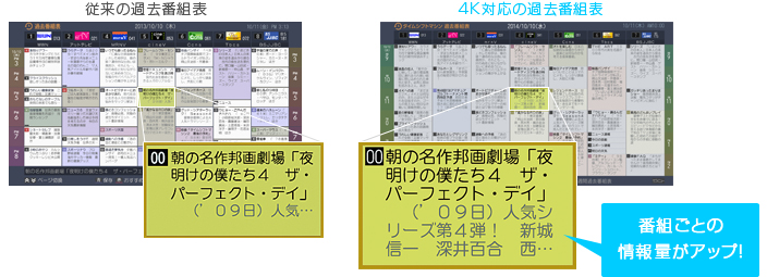 「4Kグラフィックス採用」イメージ