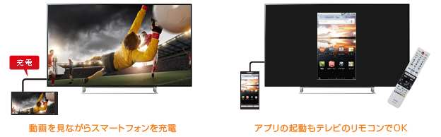 「MHL対応」イメージ