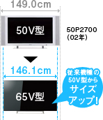 従来機種の50V型からサイズアップ！