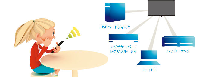 レグザリンク・コントローラ
