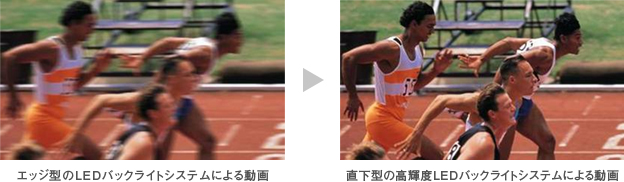 「直下型かつ高輝度のLEDバックライト*を高速に明滅させることで優れた動画応答性を実現!」イメージ
