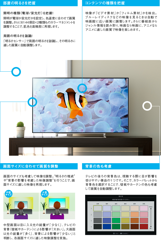 「おまかせオートピクチャー」イメージ
