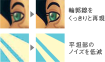 「ハイビット高画質モード」イメージ