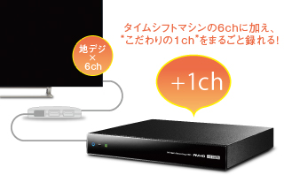 「タイムシフトプラス1」イメージ