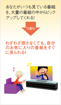 わざわざ探さなくても、自分のお気に入りの番組をすぐに見られる!
