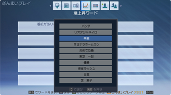 急上昇ワードイメージ