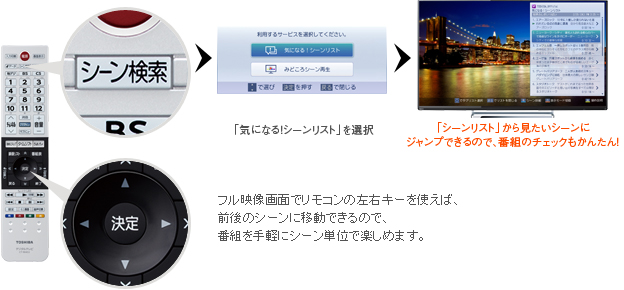 「タイムシフトマシンや録画した番組をすばやくチェックするのに便利!」イメージ