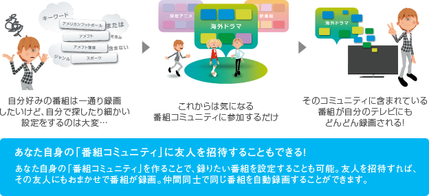 「あなた自身の「番組コミュニティ」」イメージ