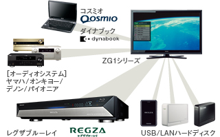 「レグザリンク」イメージ