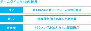 ゲームダイレクト2の特長 イメージ