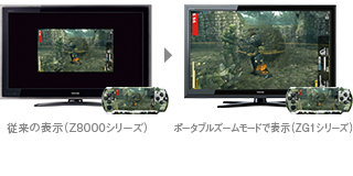 ポータブルズーム比較イメージ