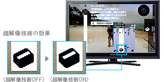 超解像技術の効果比較イメージ