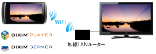 REGZA Phone連携 イメージ
