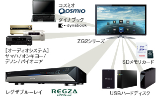 「レグザリンク」イメージ