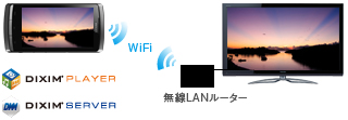 REGZA Phone連携 イメージ