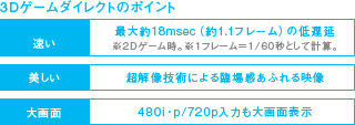 3Dゲームダイレクトのポイント イメージ