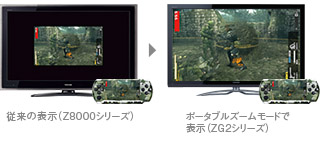 ポータブルズーム イメージ