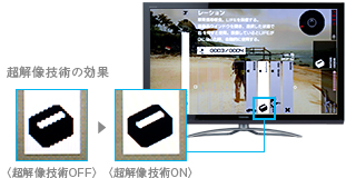 超解像技術の効果 イメージ