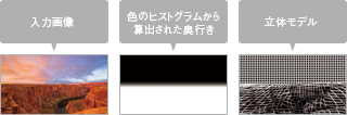 ベースライン3D イメージ