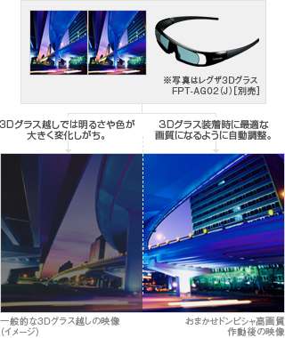 「おまかせドンピシャ高画質3D」 イメージ