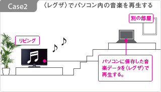 〈レグザ〉でパソコン内の音楽を再生する