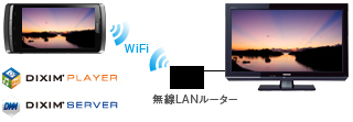 REGZA Phone連携 イメージ