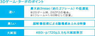3Dゲーム・ターボのポイント イメージ