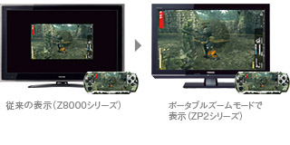 ポータブルズーム イメージ
