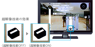 超解像技術の効果 イメージ