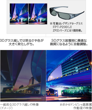 「おまかせドンピシャ高画質3D」 イメージ