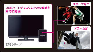 「おでかけW録」イメージ