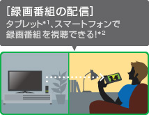 [録画番組の配信]タブレット*1、スマートフォンで録画番組を視聴できる！*2