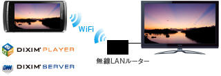 REGZA Phone連携 イメージ