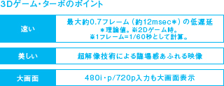 3Dゲーム・ターボのポイント イメージ