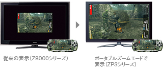 ポータブルズーム イメージ