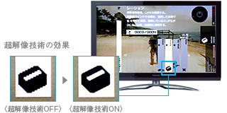 超解像技術の効果 イメージ