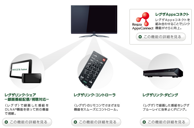 レグザリンク イメージ