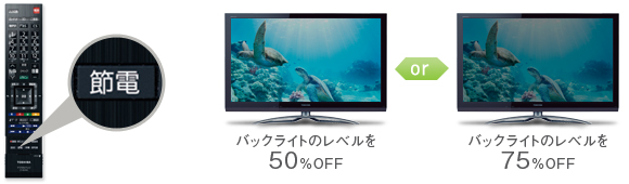 「節電ボタン」イメージ