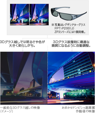 「おまかせドンピシャ高画質3D」 イメージ