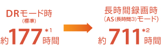 「長時間録画」イメージ