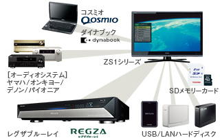 「レグザリンク」イメージ