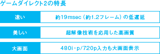 ゲームダイレクト2の特長 イメージ